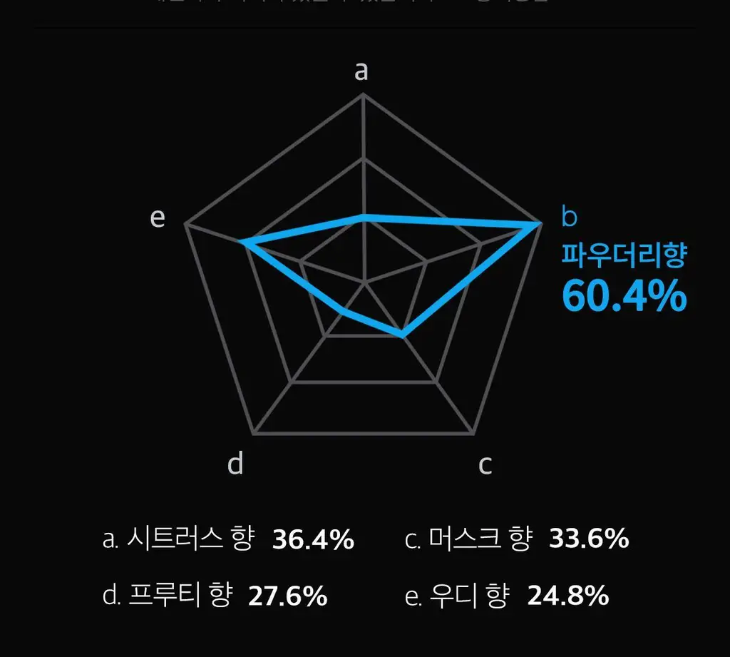[5월 올영픽]포맨트 시그니처 코튼 스프레이 코튼허그 200ml 상세페이지 11